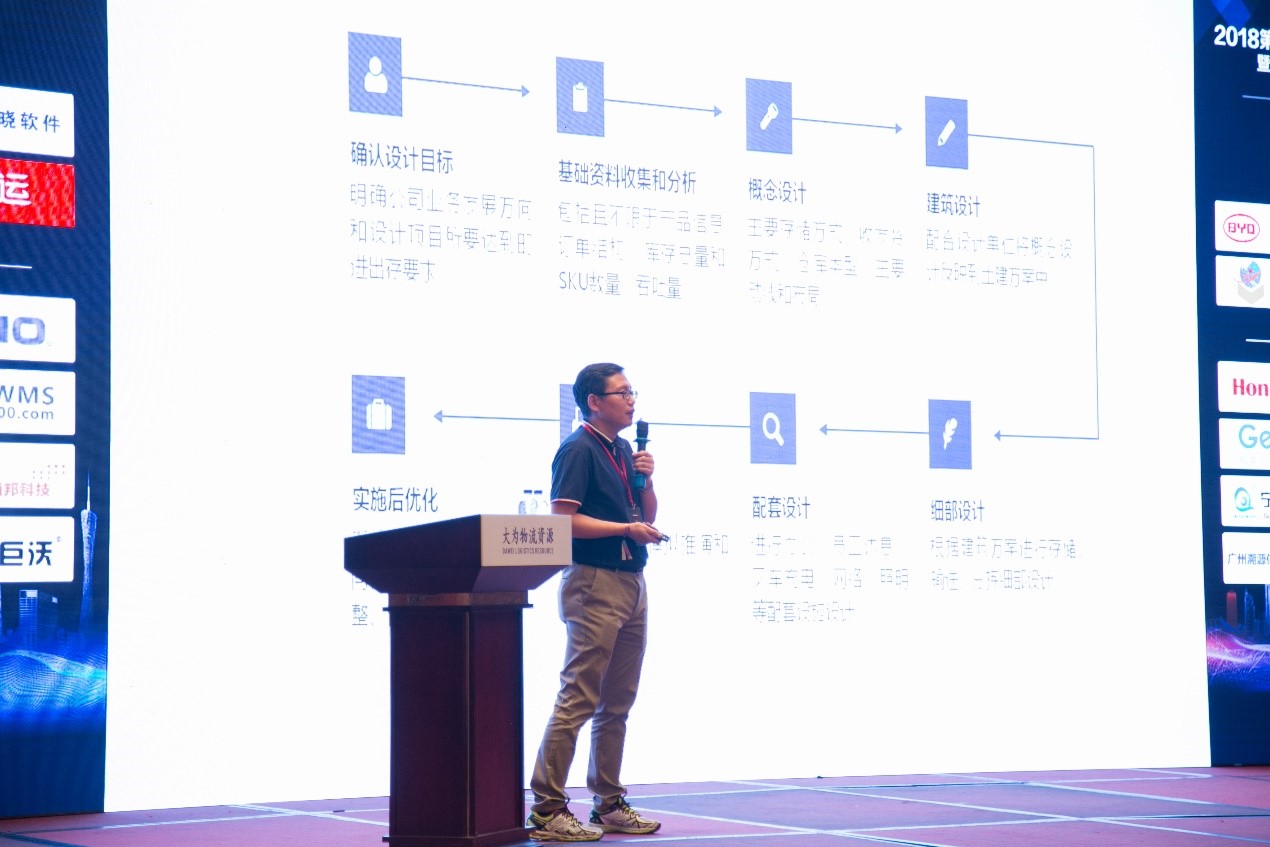 EVO视讯常务副总裁王雷：“新零售环境下的物流中心规划”主题分享 | UR服饰物流中心迎百余服装物流经理人现场参观